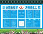 七牌二图  危险源公示 安全生
