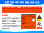 危险废物污染防治责任信息公开