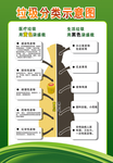 垃圾分类示意图