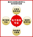 北碚职教中心  电子