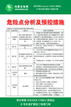 危险点分析及预控措施