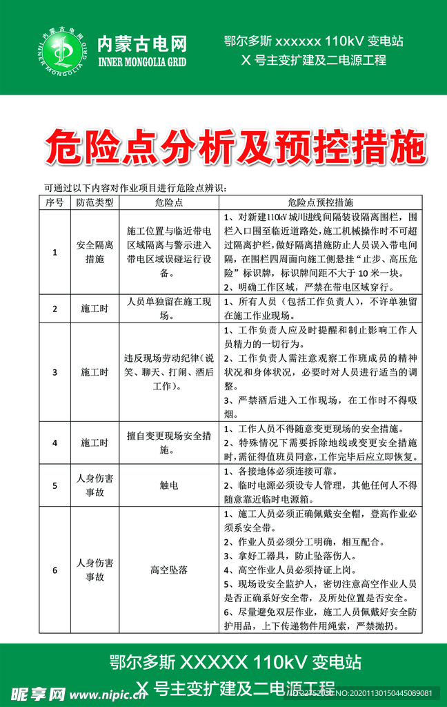 危险点分析及预控措施