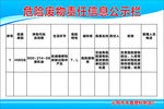 危险废物责任信息公示栏