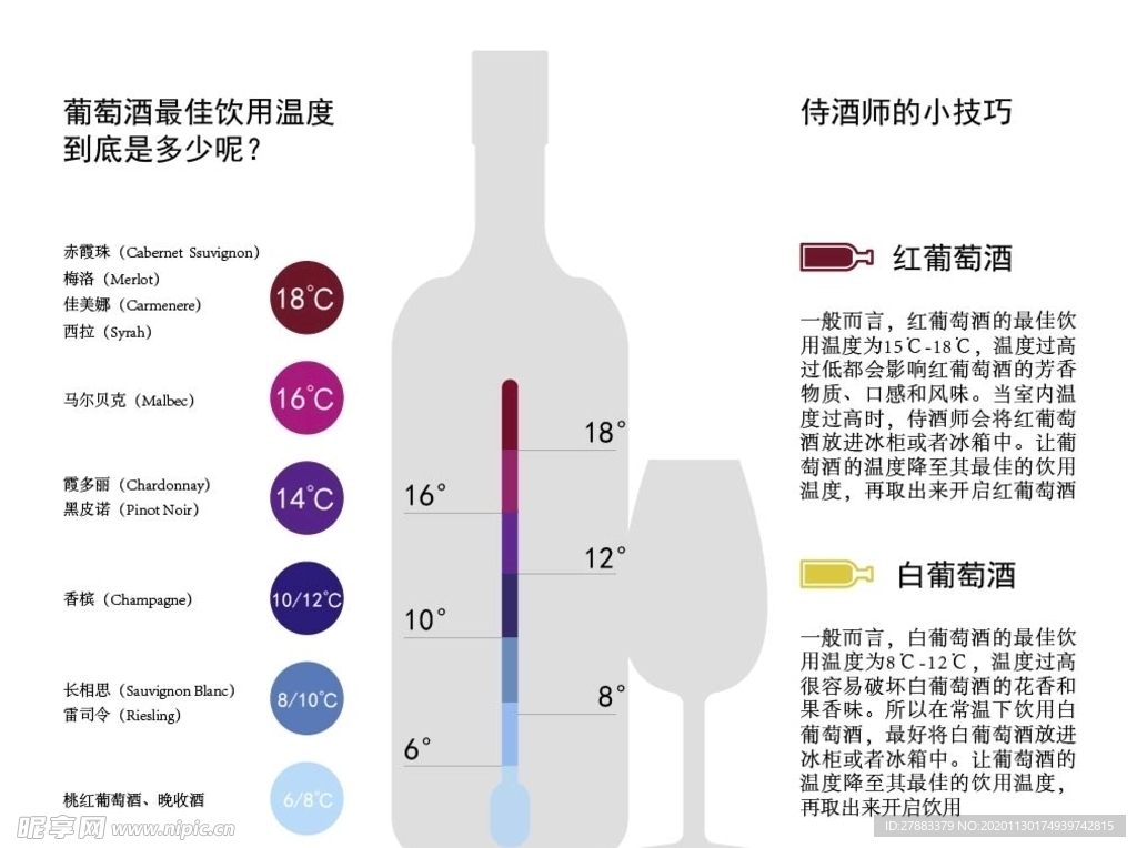 红酒温度适宜表