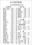菜单