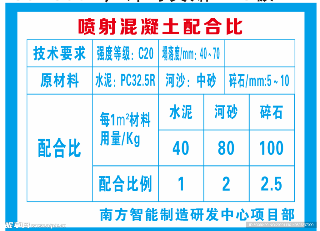 喷射混凝土配合比