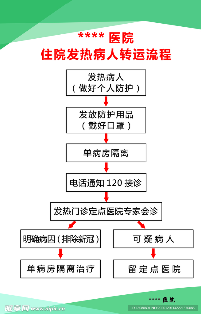 住院发热病人转运流程