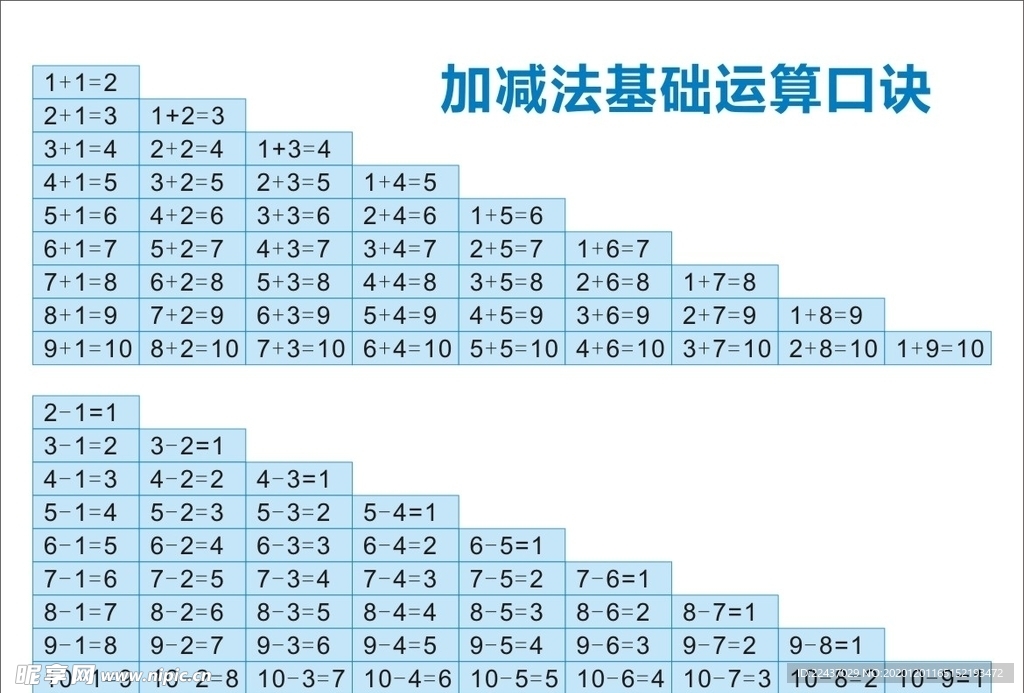 加减法