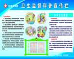 卫生监督