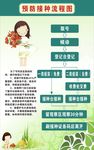 医院预防接种制度