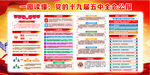 党的十九届五中全会展板