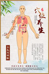 穴位养生中医复古宣传海报素材