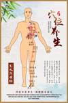 穴位养生中医复古宣传海报素材