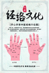 经络文化中医复古宣传海报素材