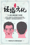 经络文化中医复古宣传海报素材