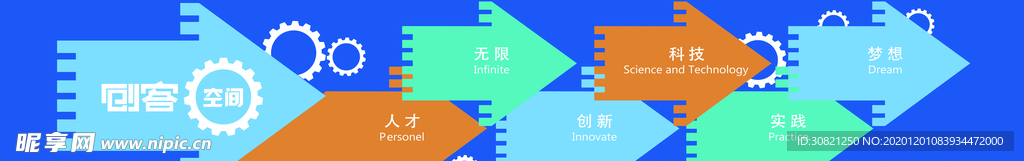 科技指引