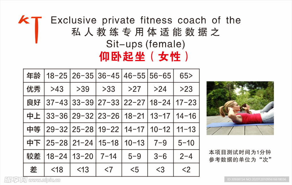 私人教练专用体适能数据