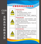 主要危险源及应对措施