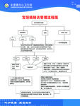 宫颈癌随访管理流程图