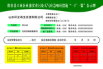 工业企业一厂一策公示牌