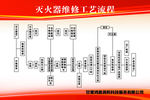 灭火器维修工艺流程