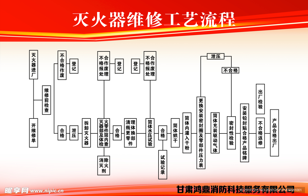 灭火器维修工艺流程