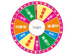 转盘 抽奖