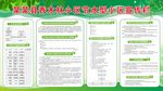 节水宣传栏