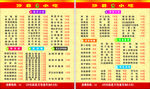 沙县小吃名片