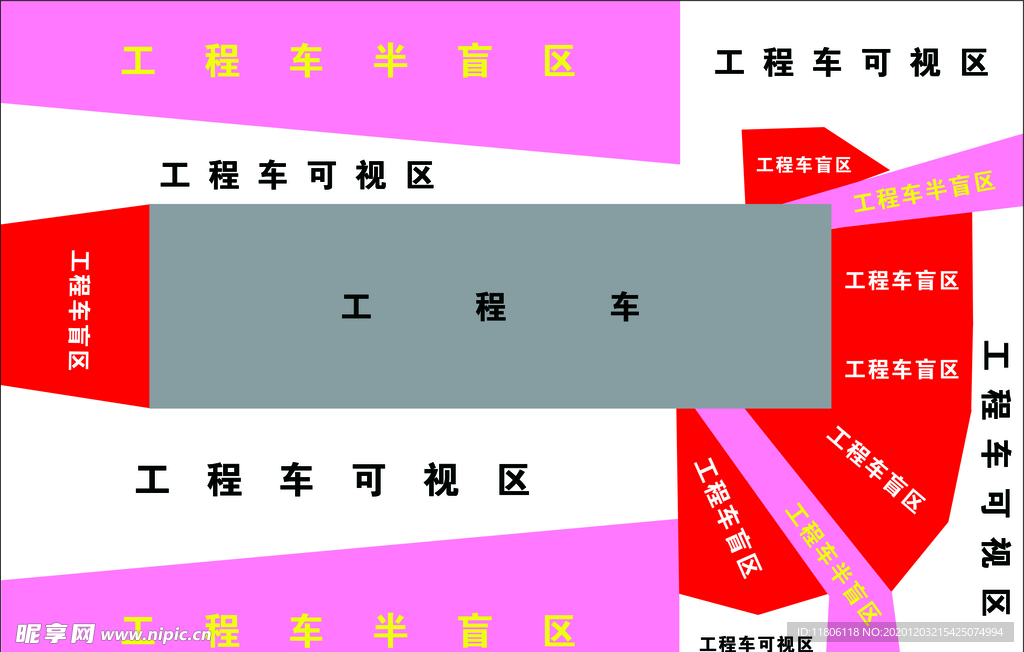 工程车盲区体验