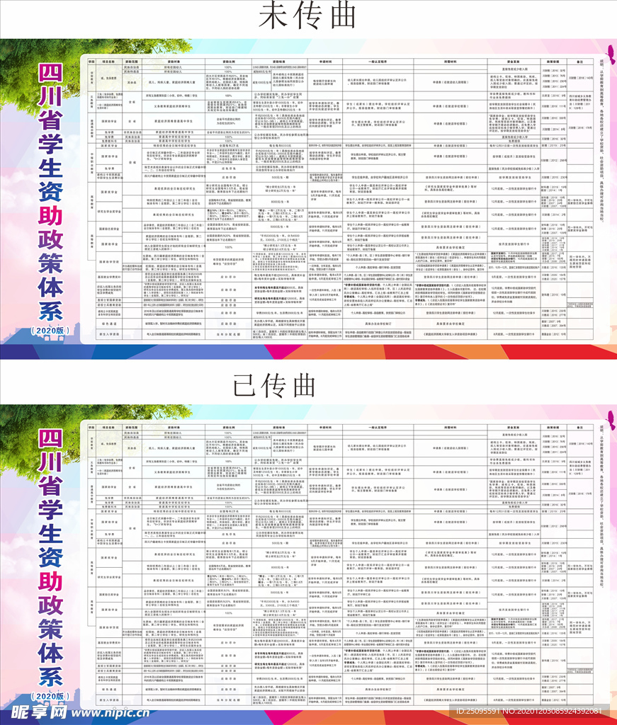 学生资助政策体系