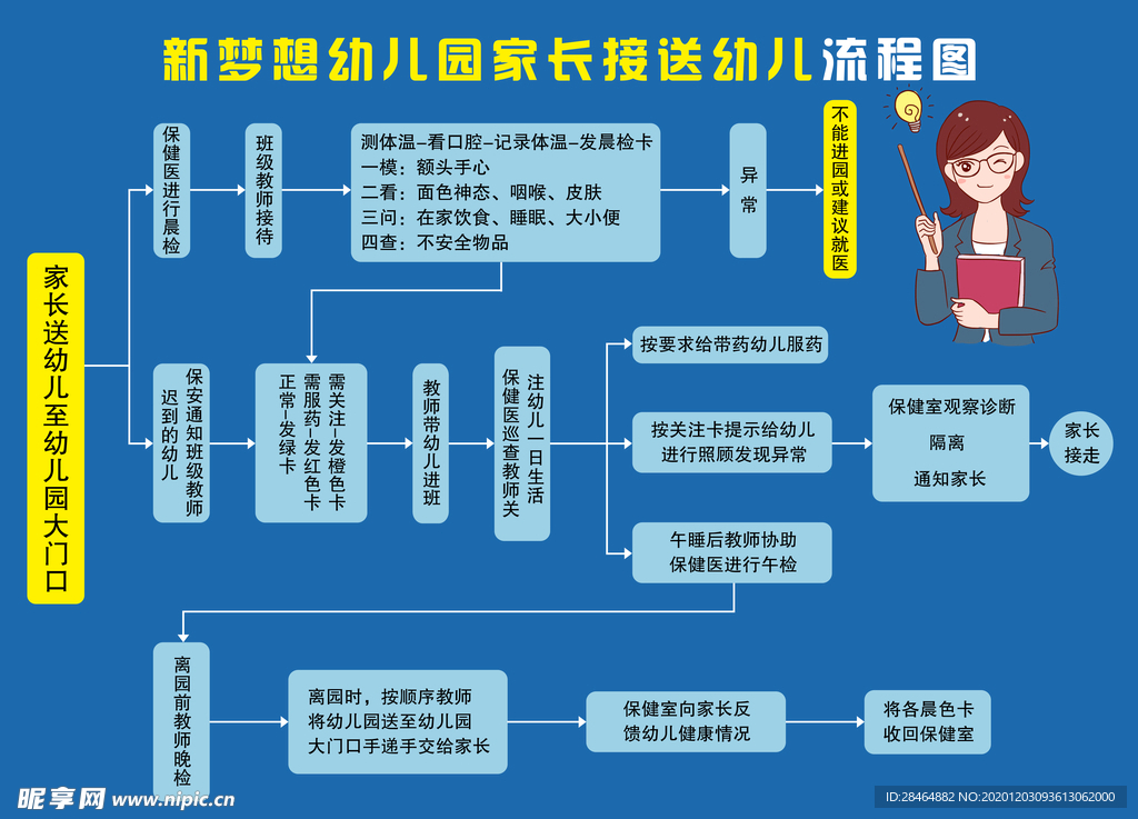 幼儿园接送孩子流程图