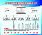 组织结构图