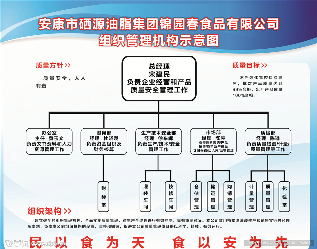 组织结构图