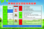 养殖性安全风险点告知牌