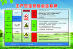 生产安全风险点告知牌