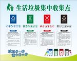 垃圾分类宣传栏