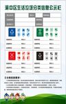 垃圾分类信息公司栏