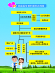 家庭医生展板