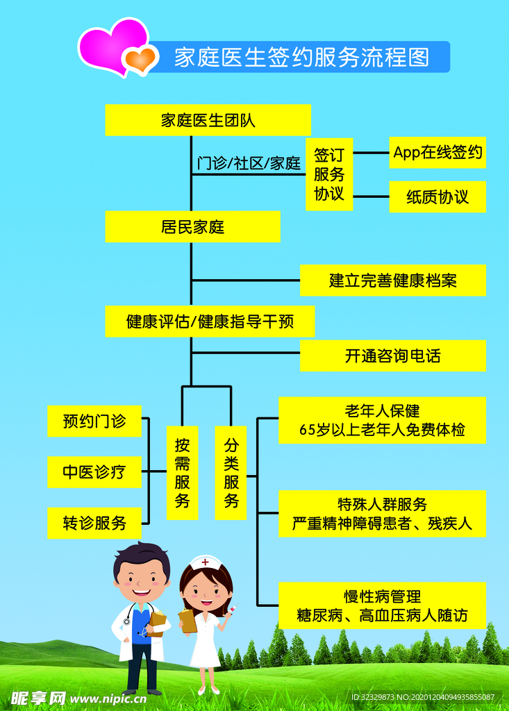 家庭医生展板