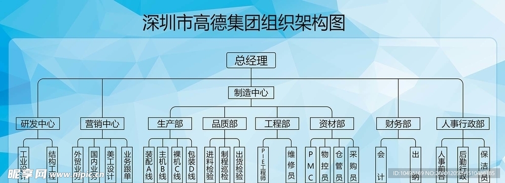 公司组织架构图