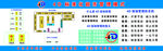 4D标准化超市管理模式