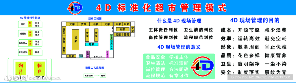 4D标准化超市管理模式