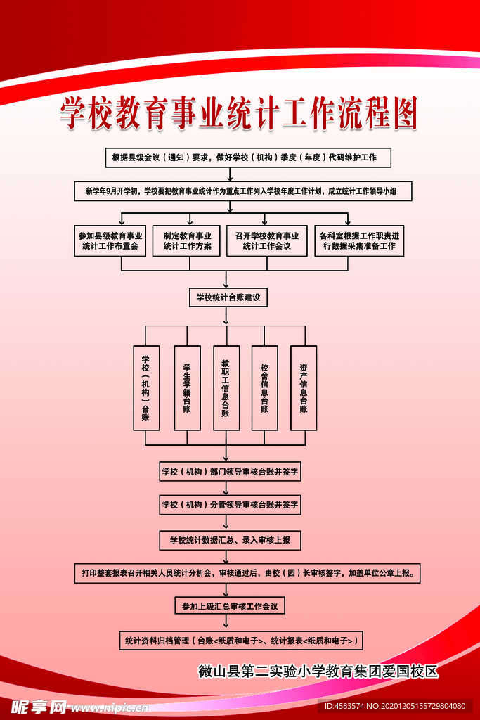 学校教育事业统计工作流程图