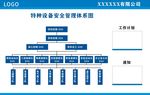 特种设备安全管理体系图