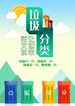 垃圾分类