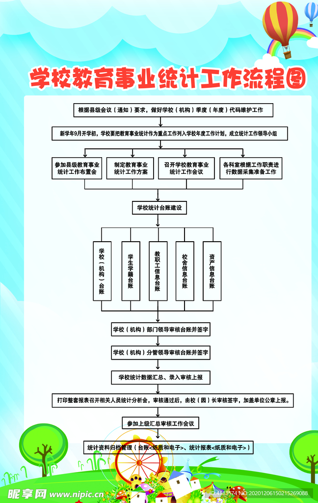 学校教育事业统计工作流程图