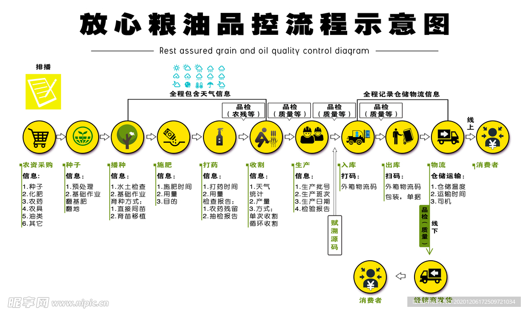 粮油品控