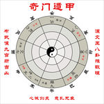 奇门遁甲