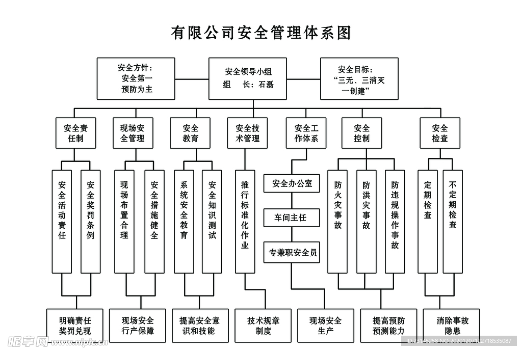 安全管理体系图